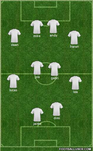 Champions League Team Formation 2012