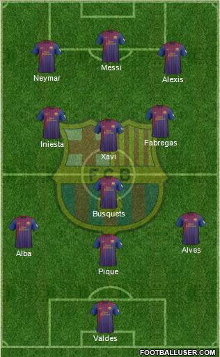 F.C. Barcelona Formation 2012
