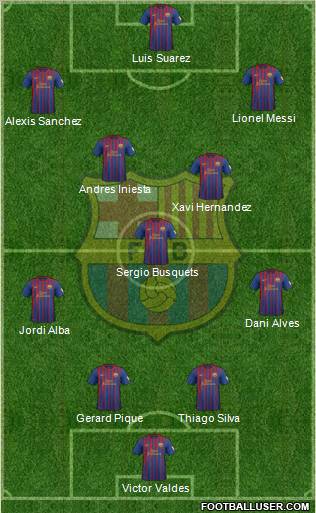 F.C. Barcelona Formation 2012
