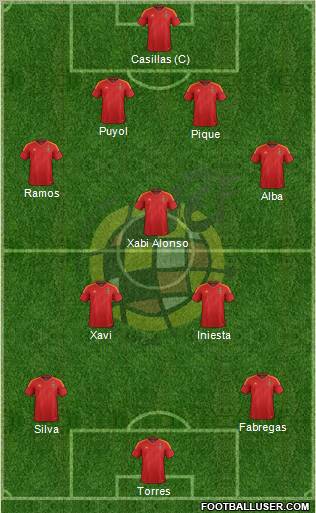 Spain Formation 2012