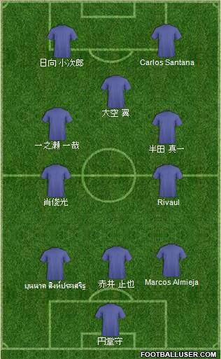 Dream Team Formation 2012
