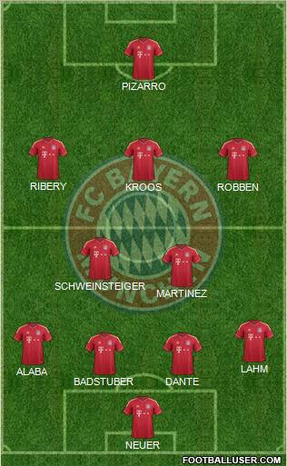 FC Bayern München Formation 2012