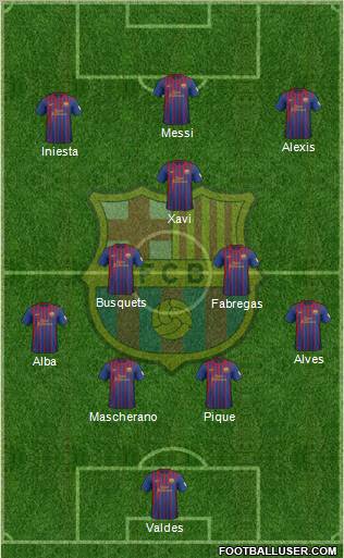F.C. Barcelona Formation 2012