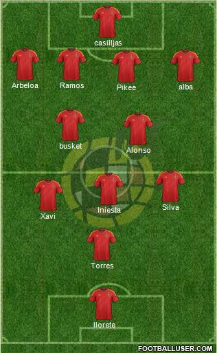 Spain Formation 2012