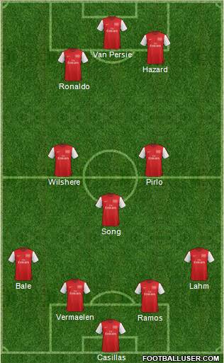 Arsenal Formation 2012