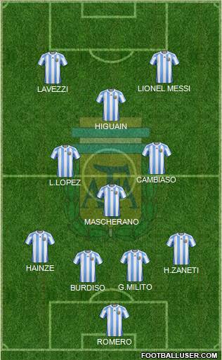 Argentina Formation 2012