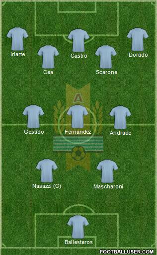 Uruguay Formation 2012