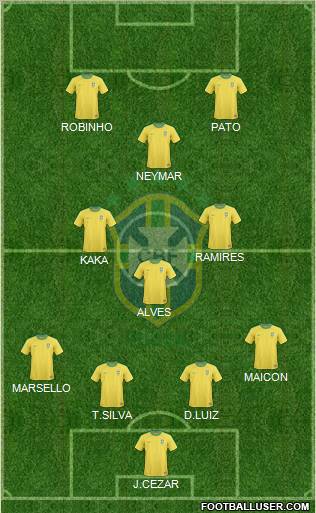 Brazil Formation 2012