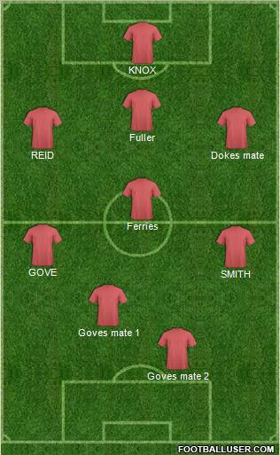 Dream Team Formation 2012