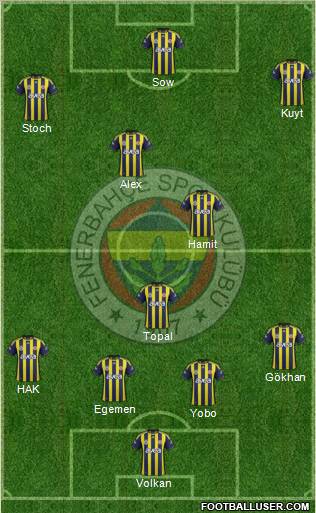 Fenerbahçe SK Formation 2012