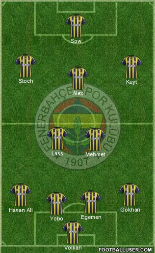 Fenerbahçe SK Formation 2012