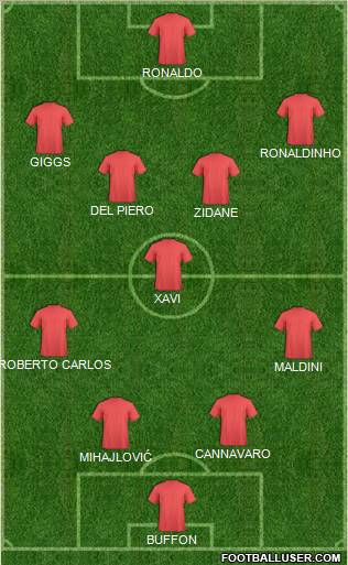 Dream Team Formation 2012