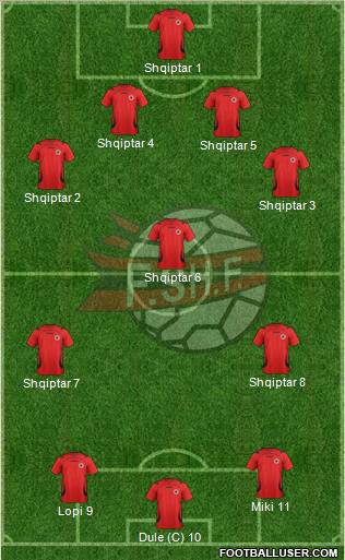 Albania Formation 2012