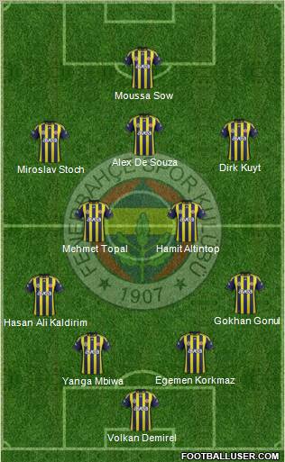 Fenerbahçe SK Formation 2012