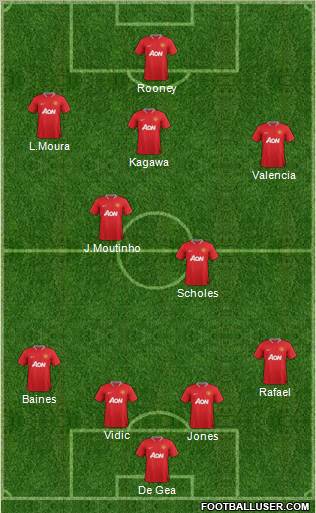 Manchester United Formation 2012