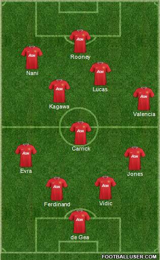 Manchester United Formation 2012