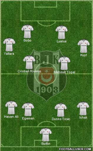 Besiktas JK Formation 2012