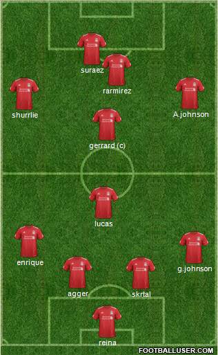 Liverpool Formation 2012