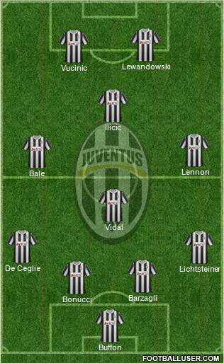 Juventus Formation 2012