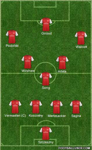 Arsenal Formation 2012
