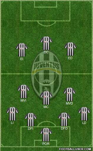 Juventus Formation 2012