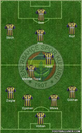 Fenerbahçe SK Formation 2012