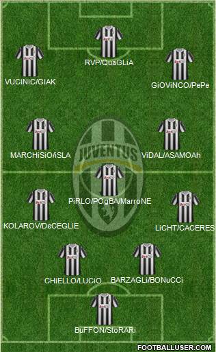 Juventus Formation 2012