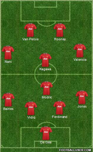 Manchester United Formation 2012