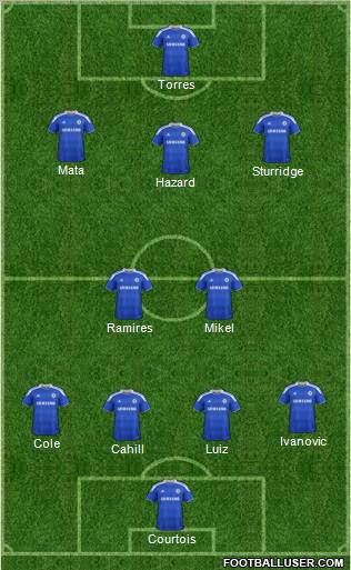 Chelsea Formation 2012