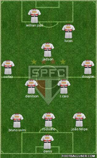 São Paulo FC Formation 2012