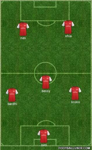 Arsenal Formation 2012