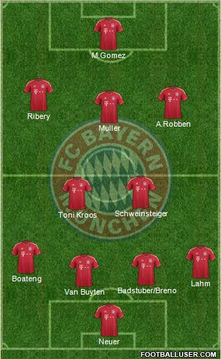 FC Bayern München Formation 2012