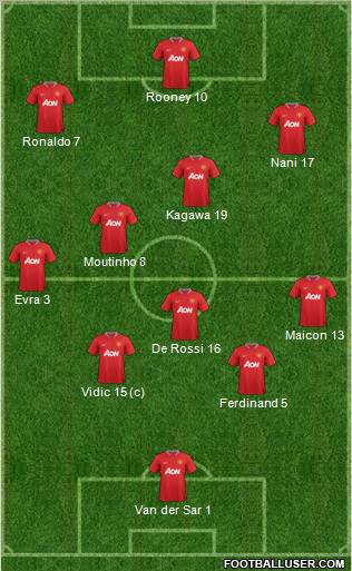 Manchester United Formation 2012
