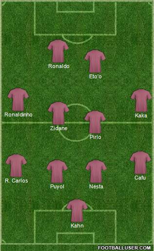 Dream Team Formation 2012