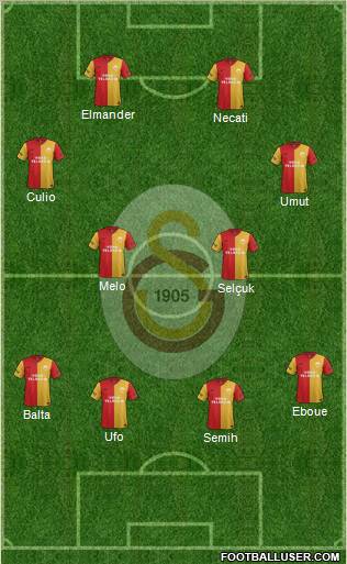 Galatasaray SK Formation 2012