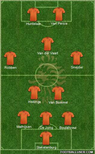 Holland Formation 2012