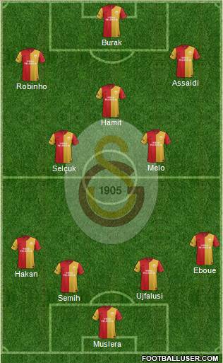Galatasaray SK Formation 2012