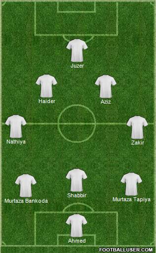 Champions League Team Formation 2012
