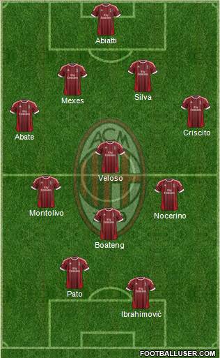 A.C. Milan Formation 2012
