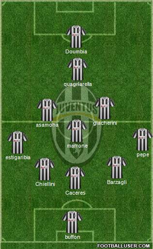 Juventus Formation 2012