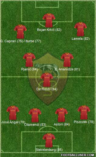 AS Roma Formation 2012