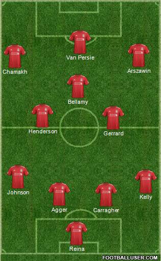 Liverpool Formation 2012