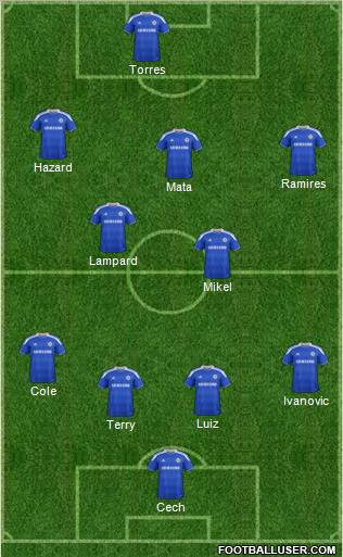 Chelsea Formation 2012