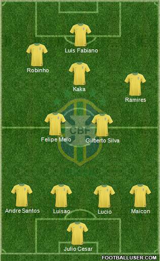 Brazil Formation 2012