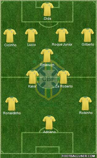 Brazil Formation 2012