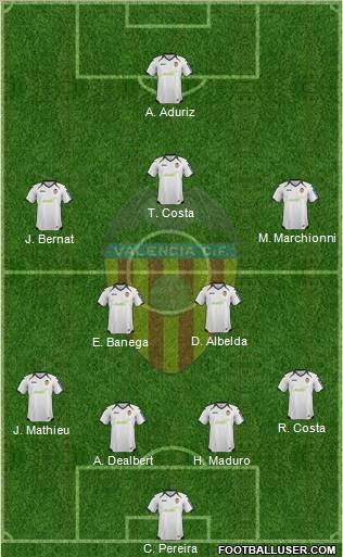 Valencia C.F., S.A.D. Formation 2012