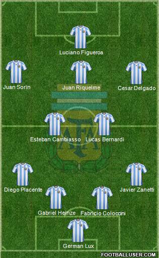Argentina Formation 2012