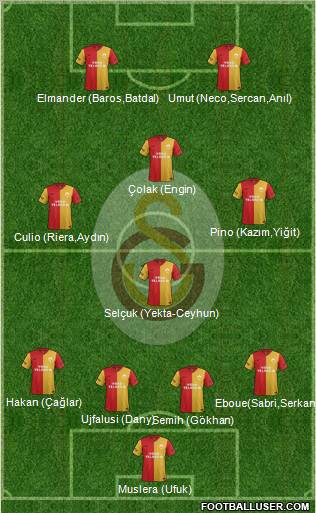 Galatasaray SK Formation 2012