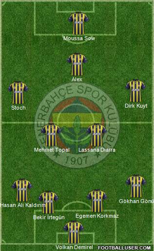 Fenerbahçe SK Formation 2012