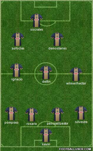 Philadelphia Union Formation 2012